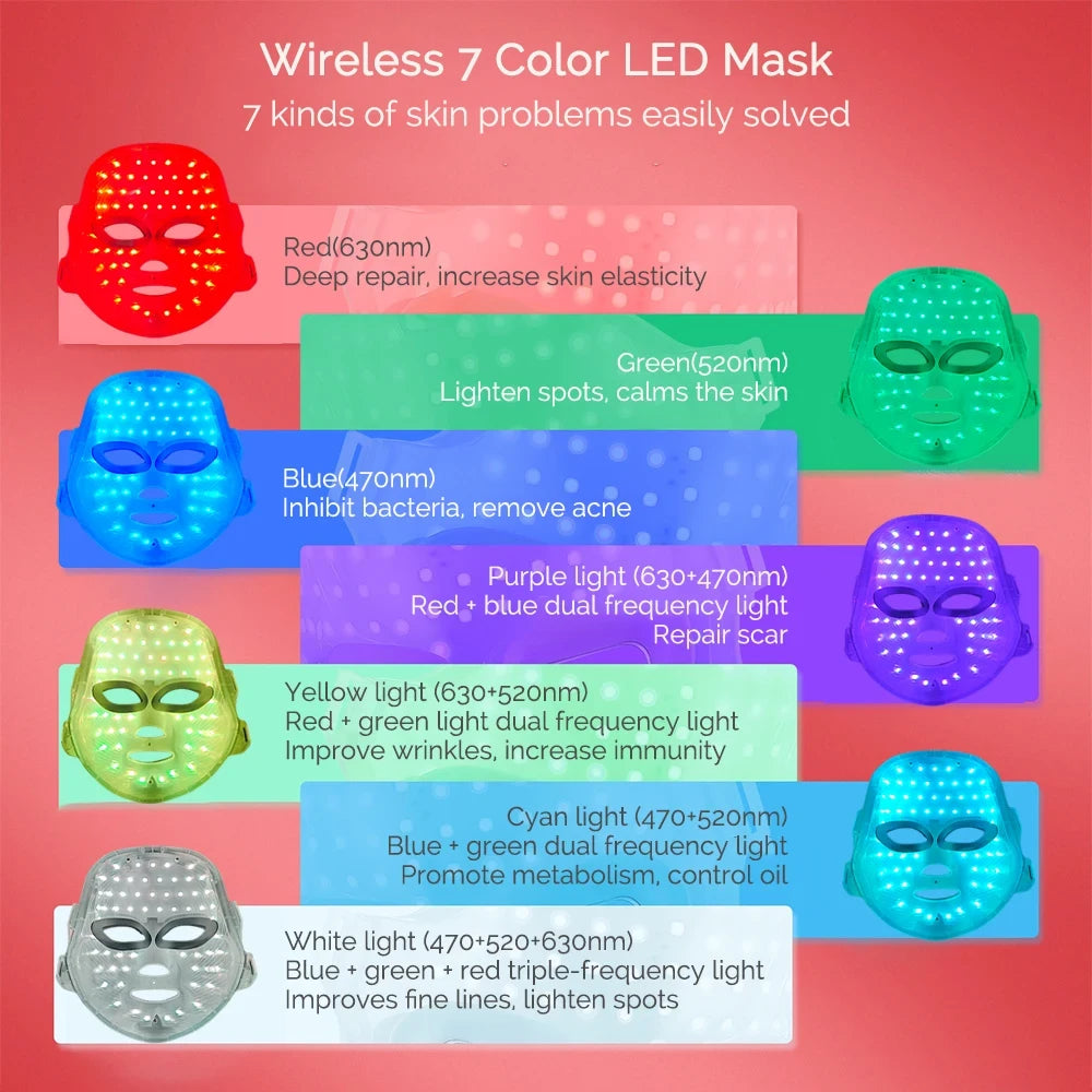 Rechargeable LED Light Therapy Mask
